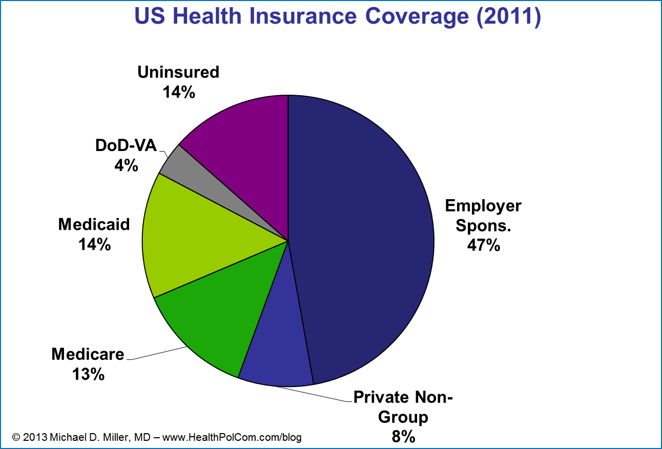 U s Health Insurance Coverage