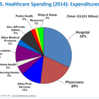 US Health Spending
