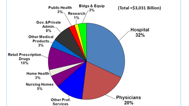 US Health Spending